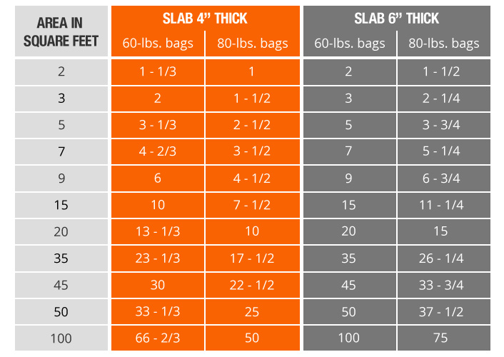 how much concrete sheet